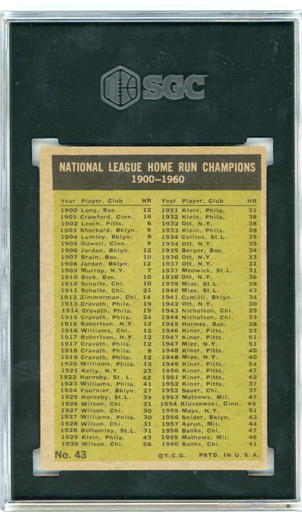 Graded 1961 Topps NL Home Run Leaders Ernie Banks Hank Aaron #43 Baseball Card SGC 3 VG