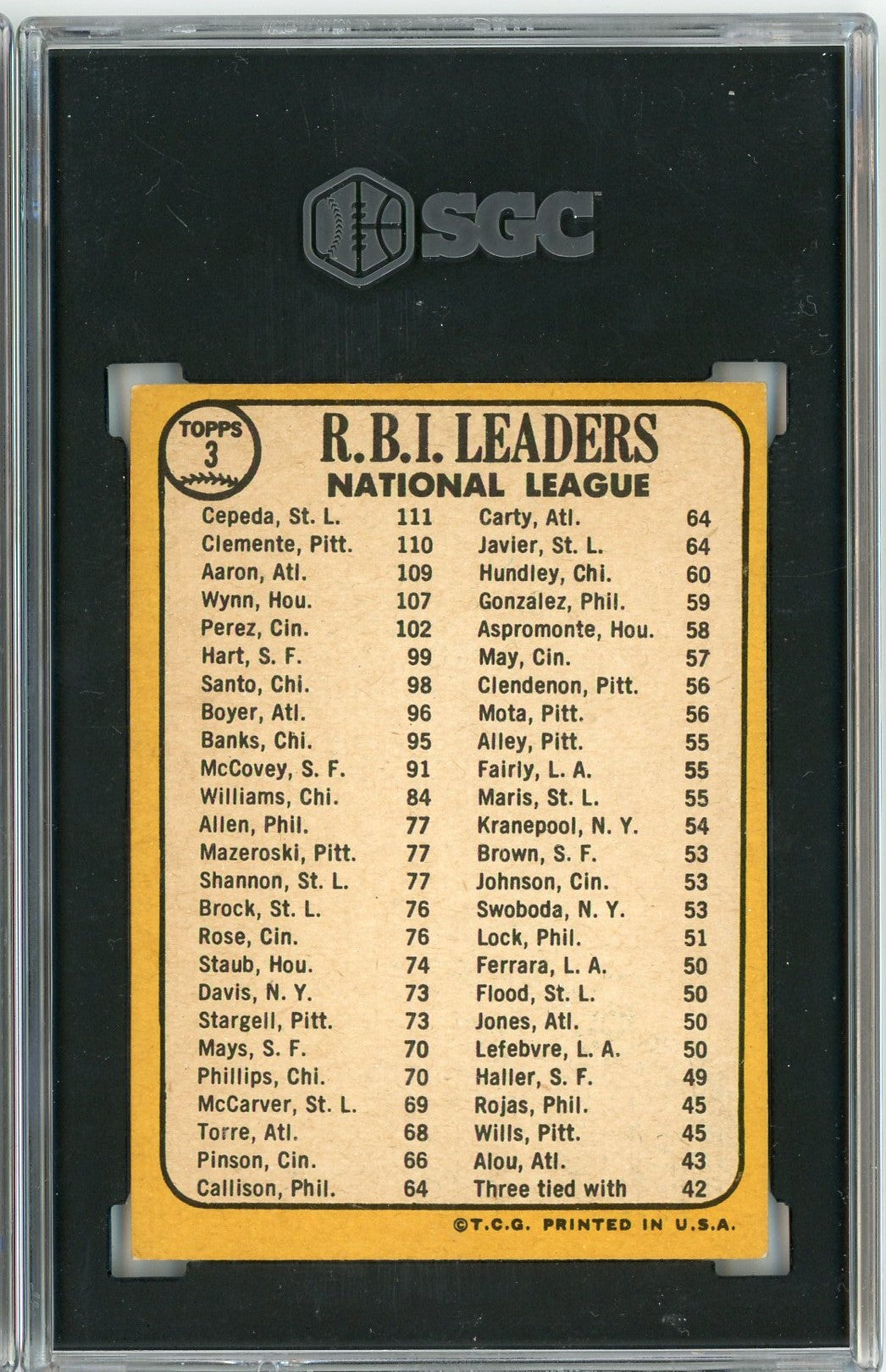 Graded 1968 Topps NL RBI Leaders Aaron Clemente Cepeda #3 Baseball Card SGC 6