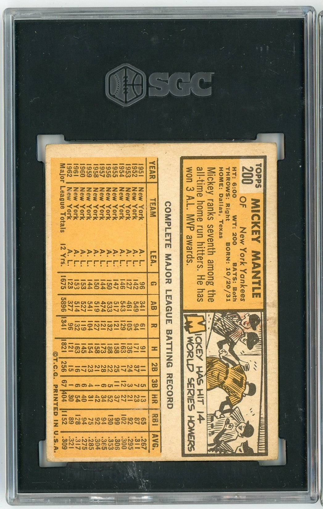 Graded 1963 Topps Mickey Mantle #200 Baseball Card SGC 3 Very Good