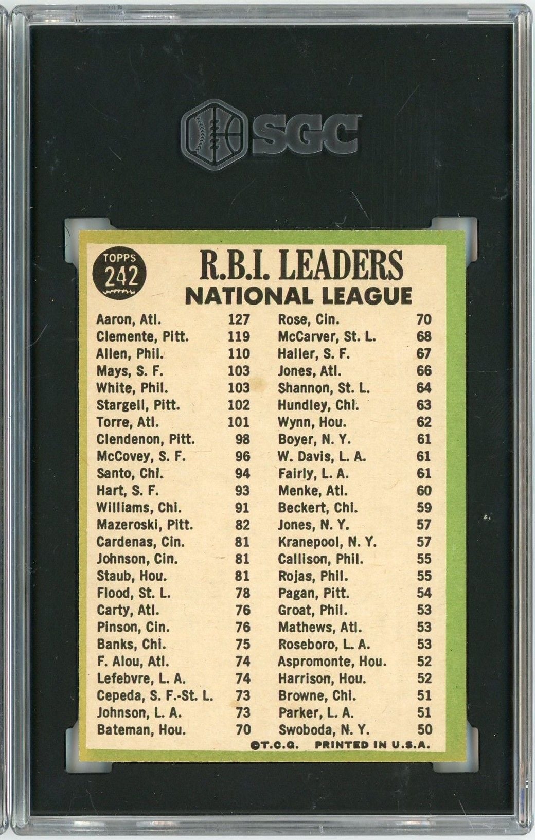 Graded 1967 Topps NL RBI Leaders #242 Baseball Card SGC 6 EX-NM