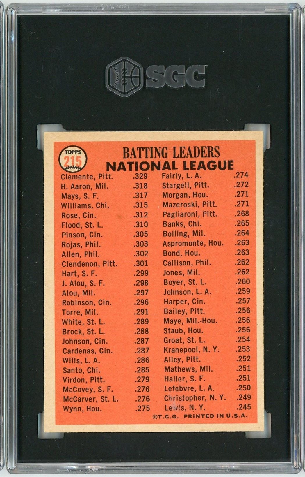 Graded 1966 Topps NL Batting Leaders #215 Baseball Card SGC 5.5 EX+