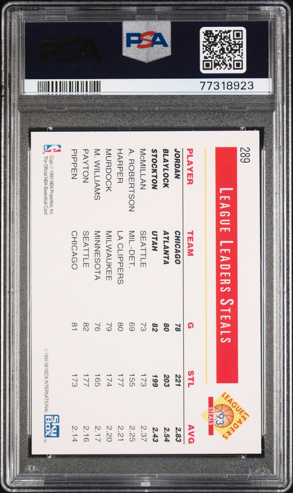 Graded 1993 NBA Hoops Michael Jordan #289 Steals Leaders Stockton Blaylock Basketball Card PSA 10 Gem Mint