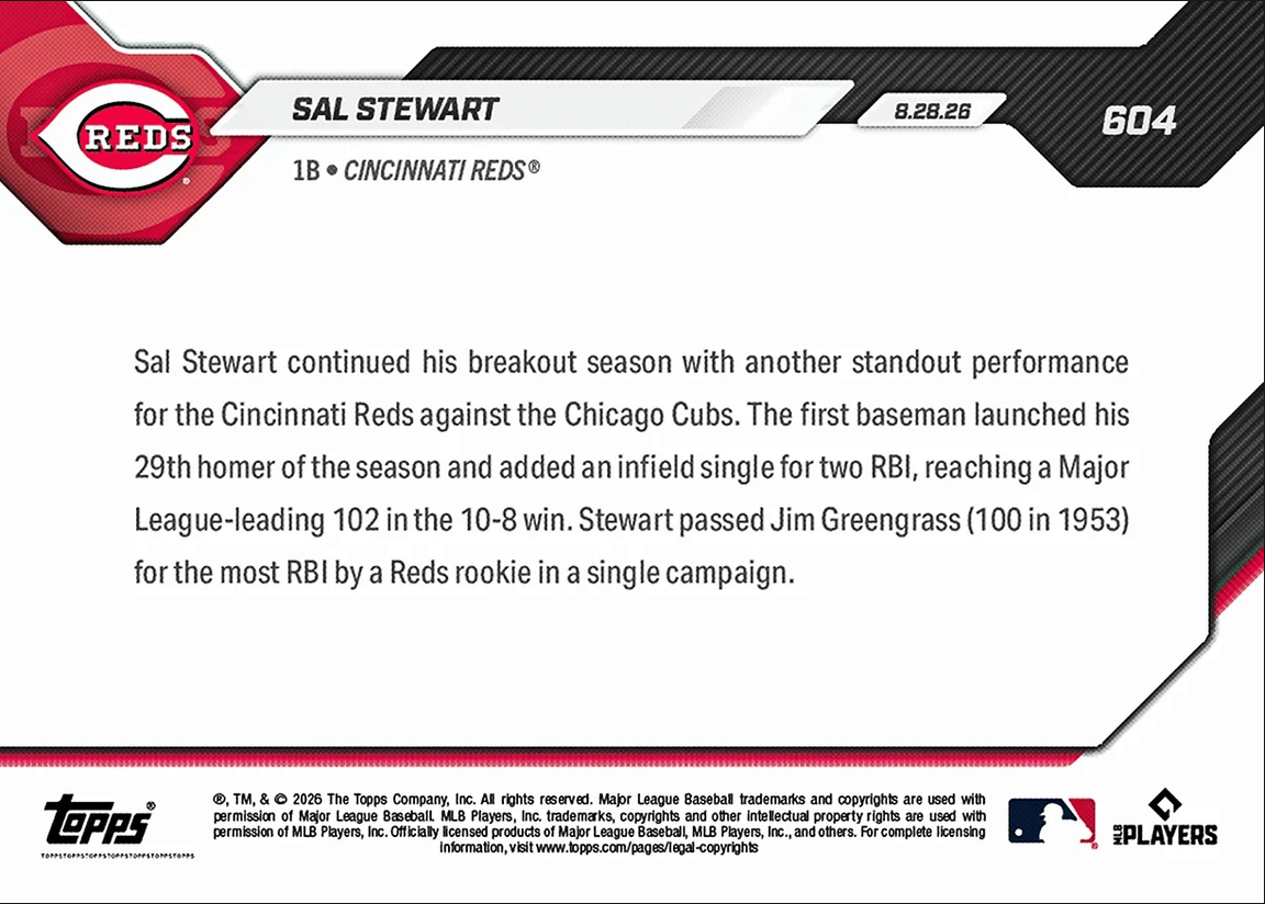 2026 Topps Now Sal Stewart #604 Homers to Set Reds Single Season Rookie RBI Mark Cincinnati Reds Rookie RC Baseball Card