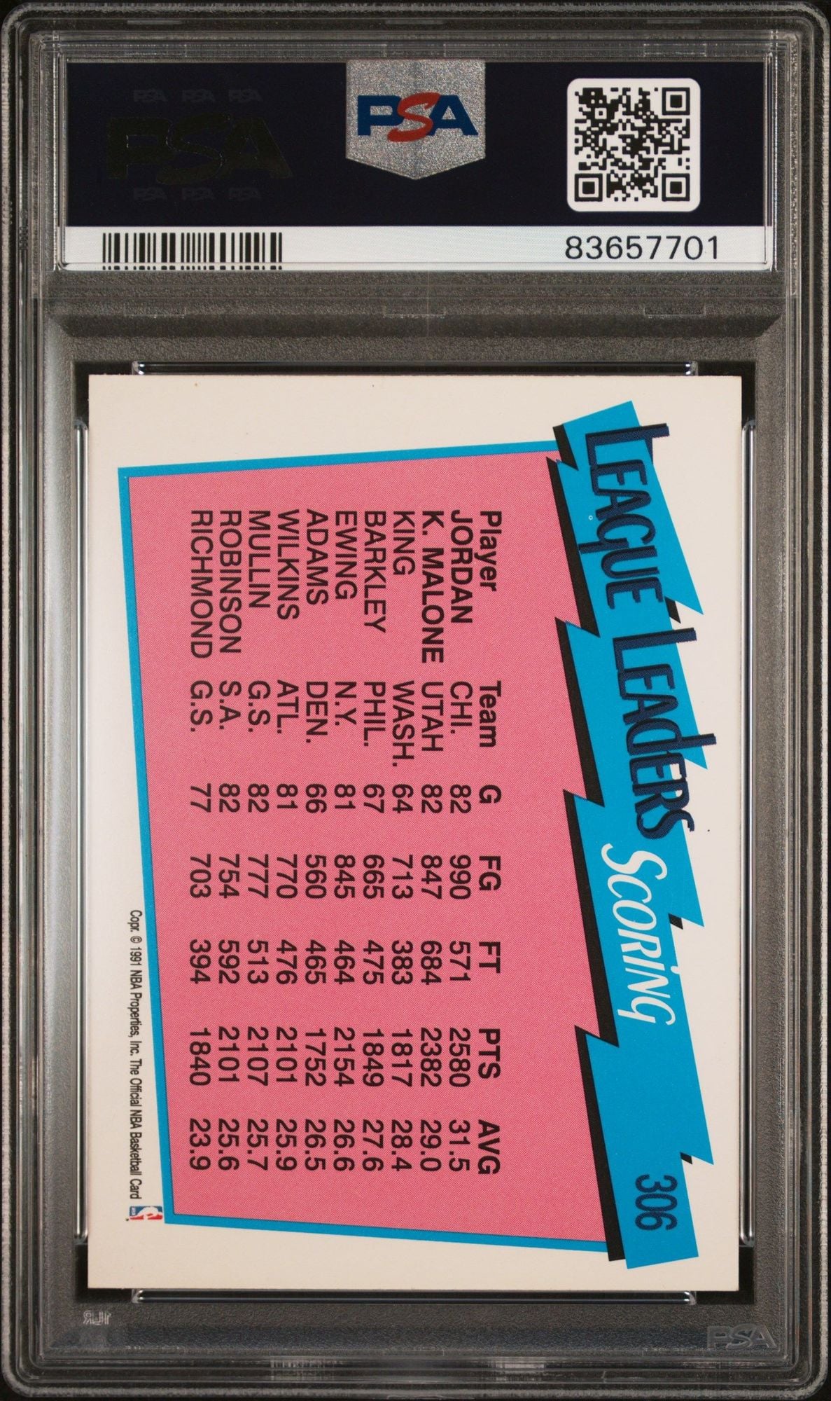 Graded 1991 NBA Hoops Michael Jordan #306 Scoring Leaders Karl Malone Basketball Card PSA 10 Gem Mint