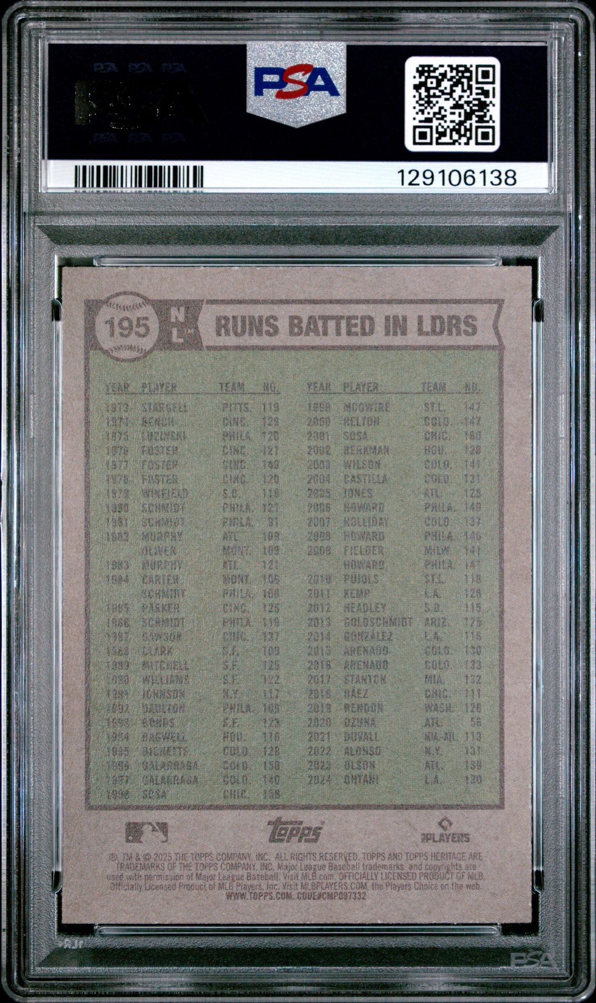 Graded 2025 Topps Heritage Shohei Ohtani #195 NL RBI Leaders Adames Machado Baseball Card PSA 10 Gem Mint