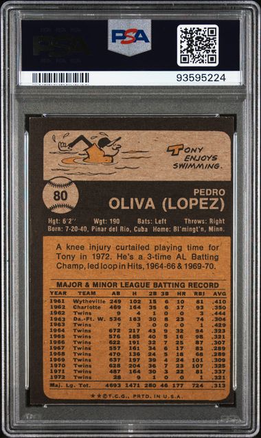 Graded 1973 Topps Tony Oliva #80 Baseball Card PSA 5 Excellent