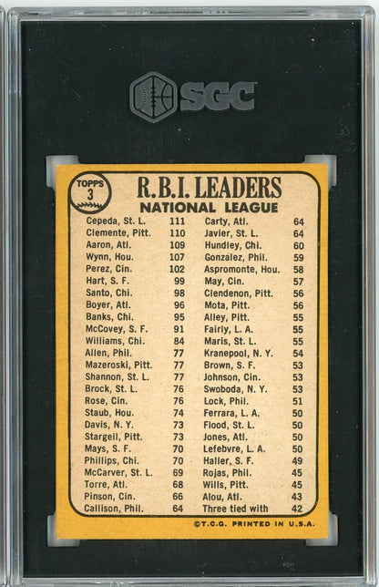 Graded 1968 Topps NL RBI Leaders Aaron Clemente Cepeda #3 Baseball Card SGC 6