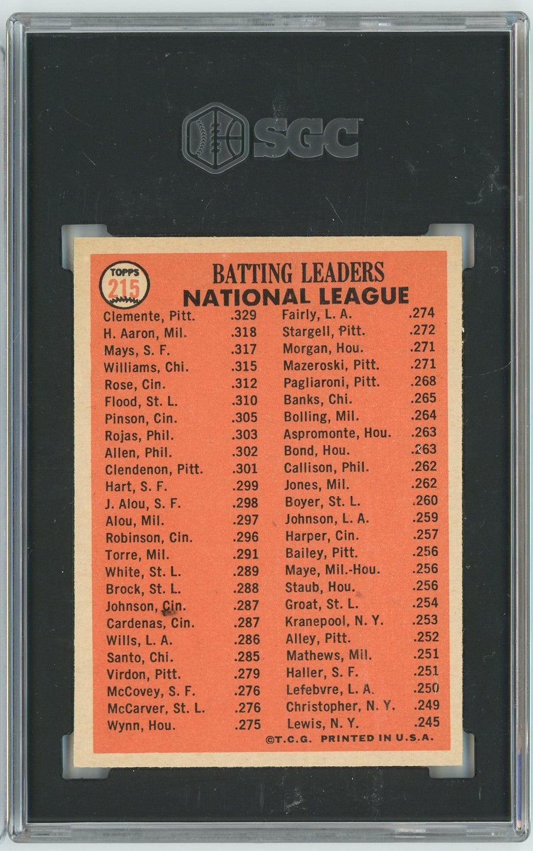 Graded 1966 Topps NL Batting Leaders Clemente Aaron Mays #215 Baseball Card SGC 6