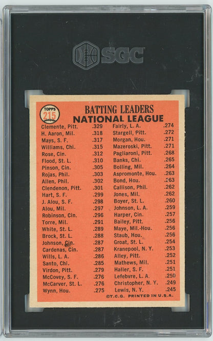Graded 1966 Topps NL Batting Leaders Clemente Aaron Mays #215 Baseball Card SGC 6